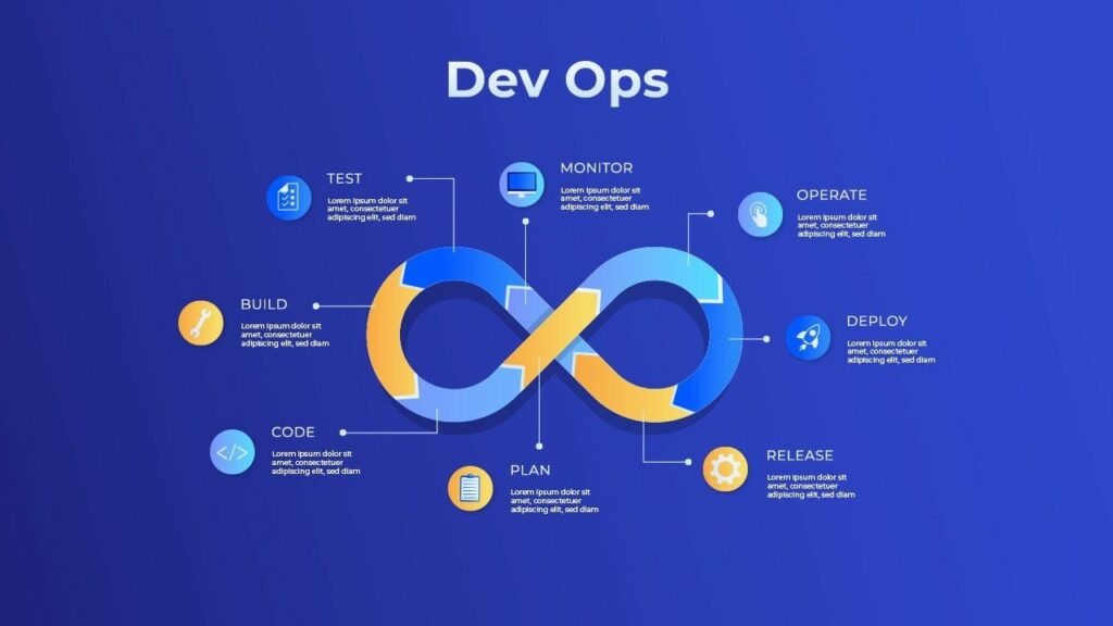 Exploring the Top DevOps Tools for Successful Automation and Collaboration